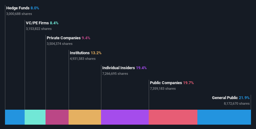 ownership-breakdown