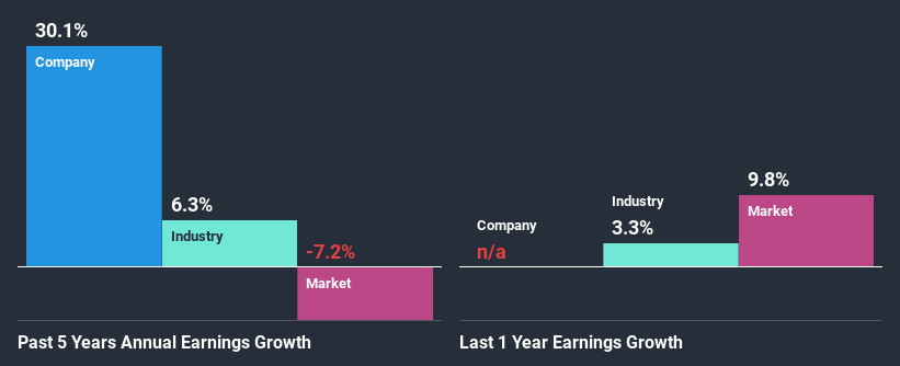 past-earnings-growth