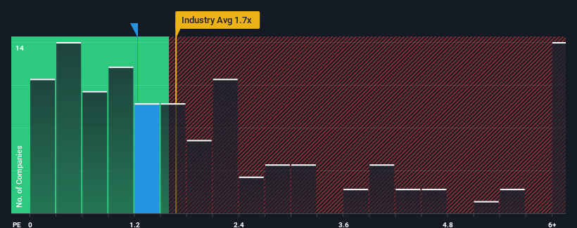 ps-multiple-vs-industry