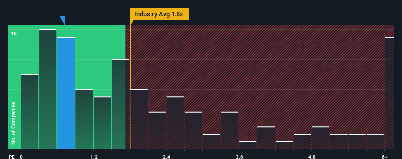 ps-multiple-vs-industry