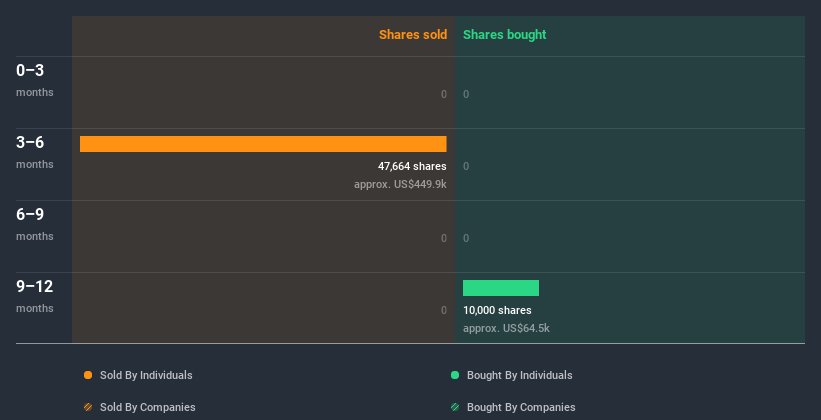 insider-trading-volume