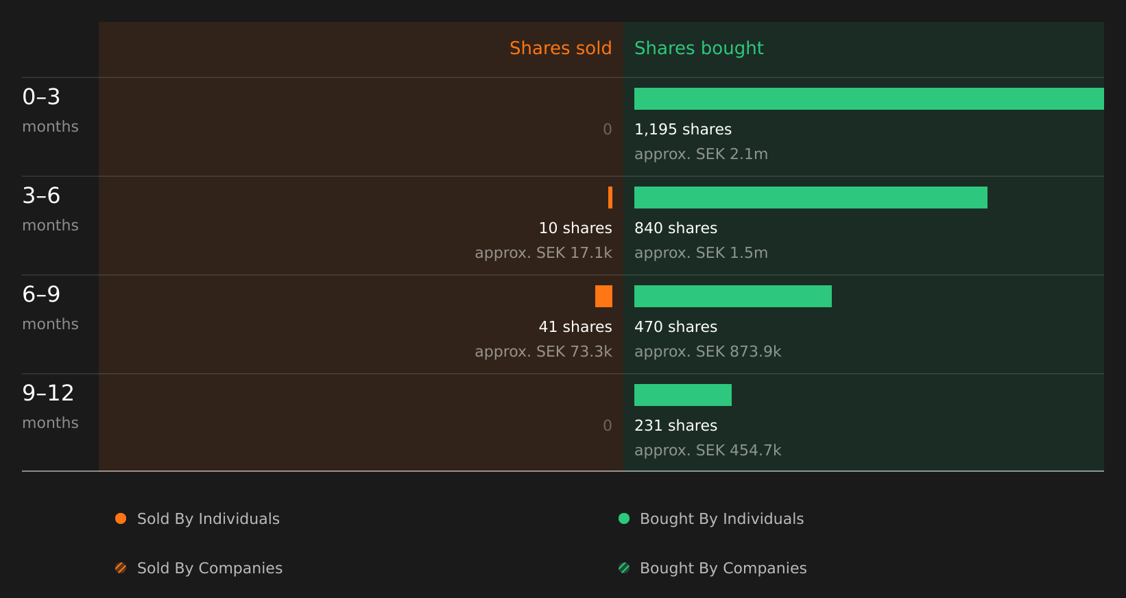 insider-trading-volume