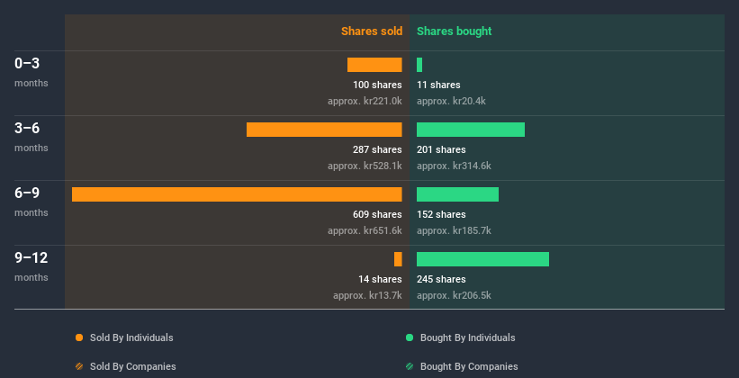 insider-trading-volume