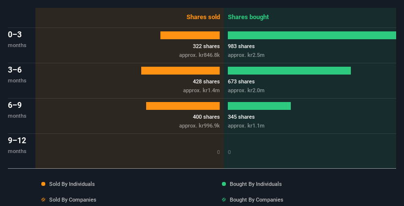 insider-trading-volume