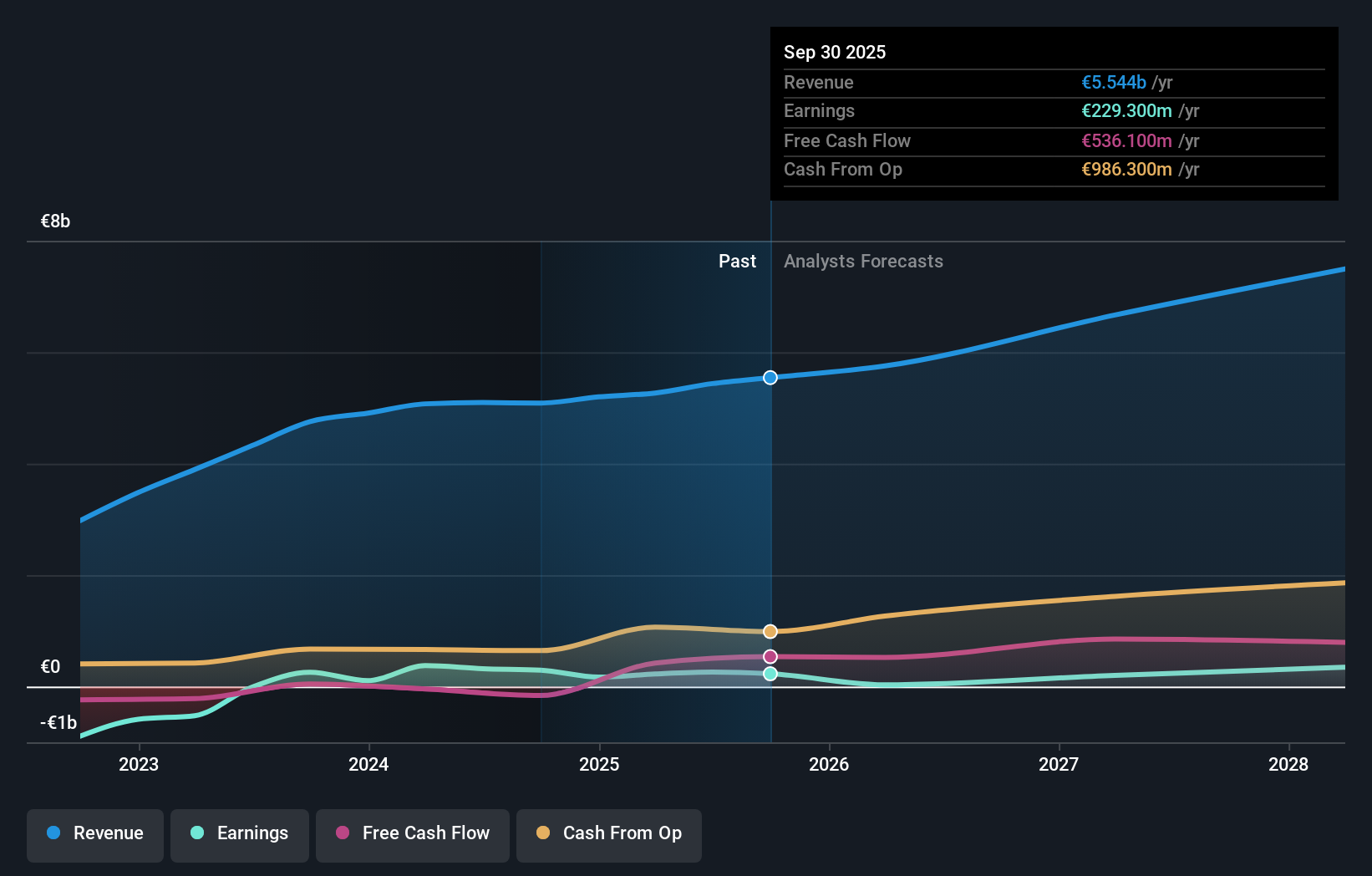 earnings-and-revenue-growth