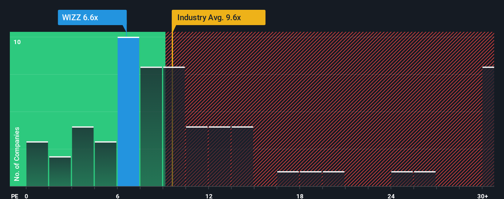 pe-multiple-vs-industry