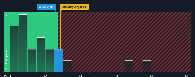 ps-multiple-vs-industry