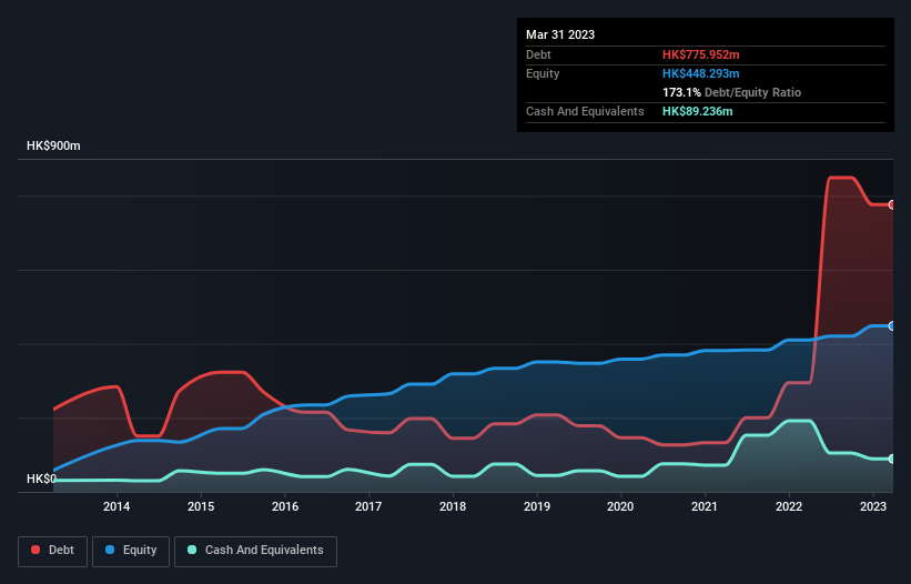 debt-equity-history-analysis