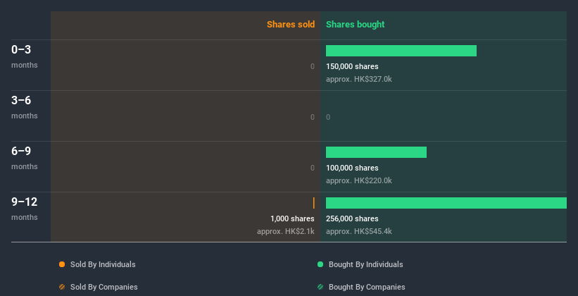 insider-trading-volume