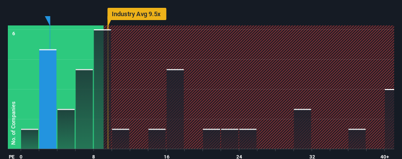 pe-multiple-vs-industry