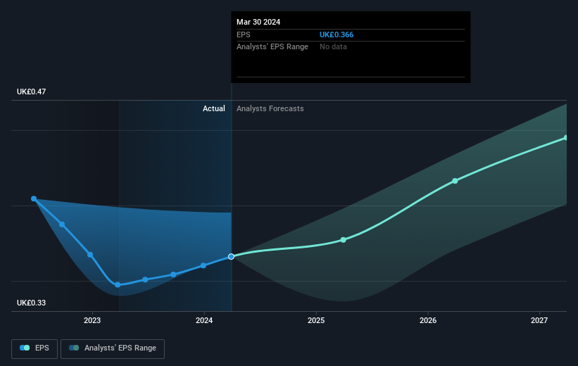 earnings-per-share-growth