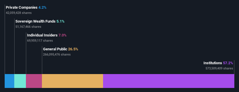 ownership-breakdown