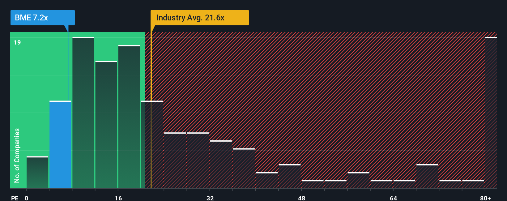 pe-multiple-vs-industry