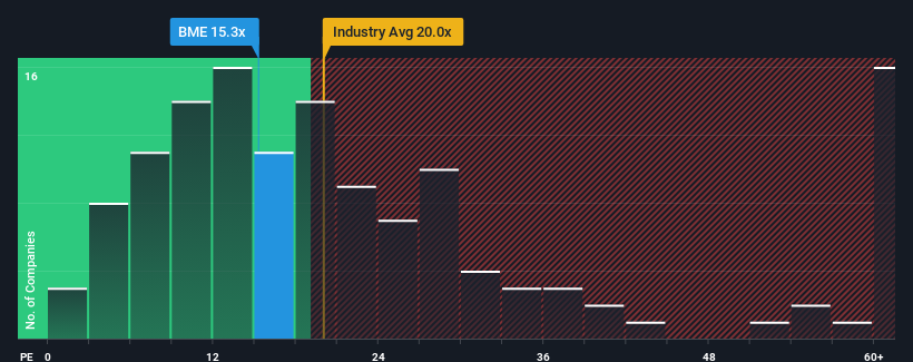 pe-multiple-vs-industry