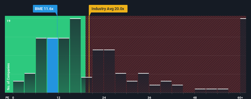 pe-multiple-vs-industry