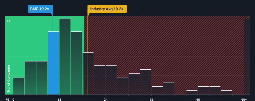 pe-multiple-vs-industry