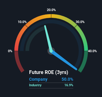 roe