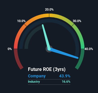 roe