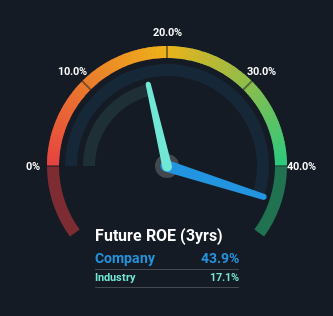 roe