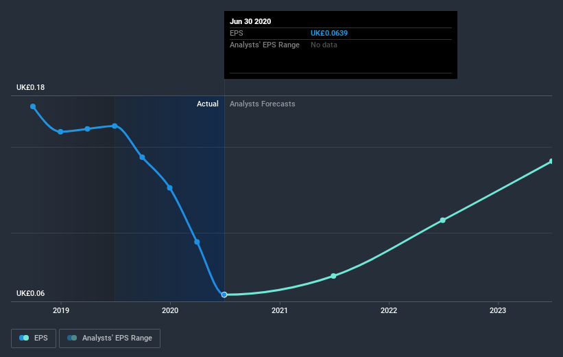 earnings-per-share-growth