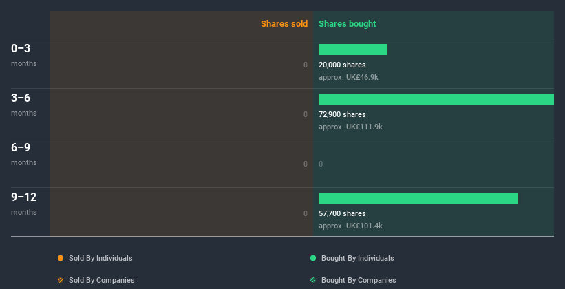 insider-trading-volume