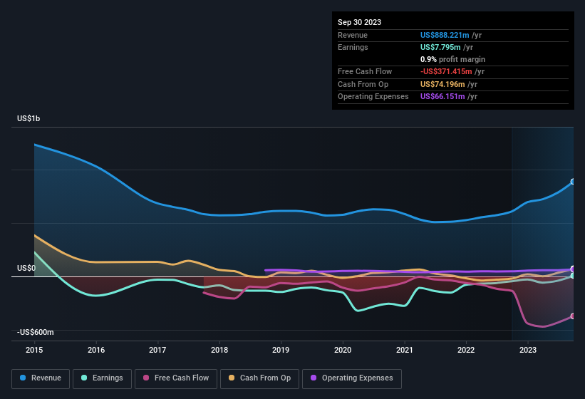 earnings-and-revenue-history