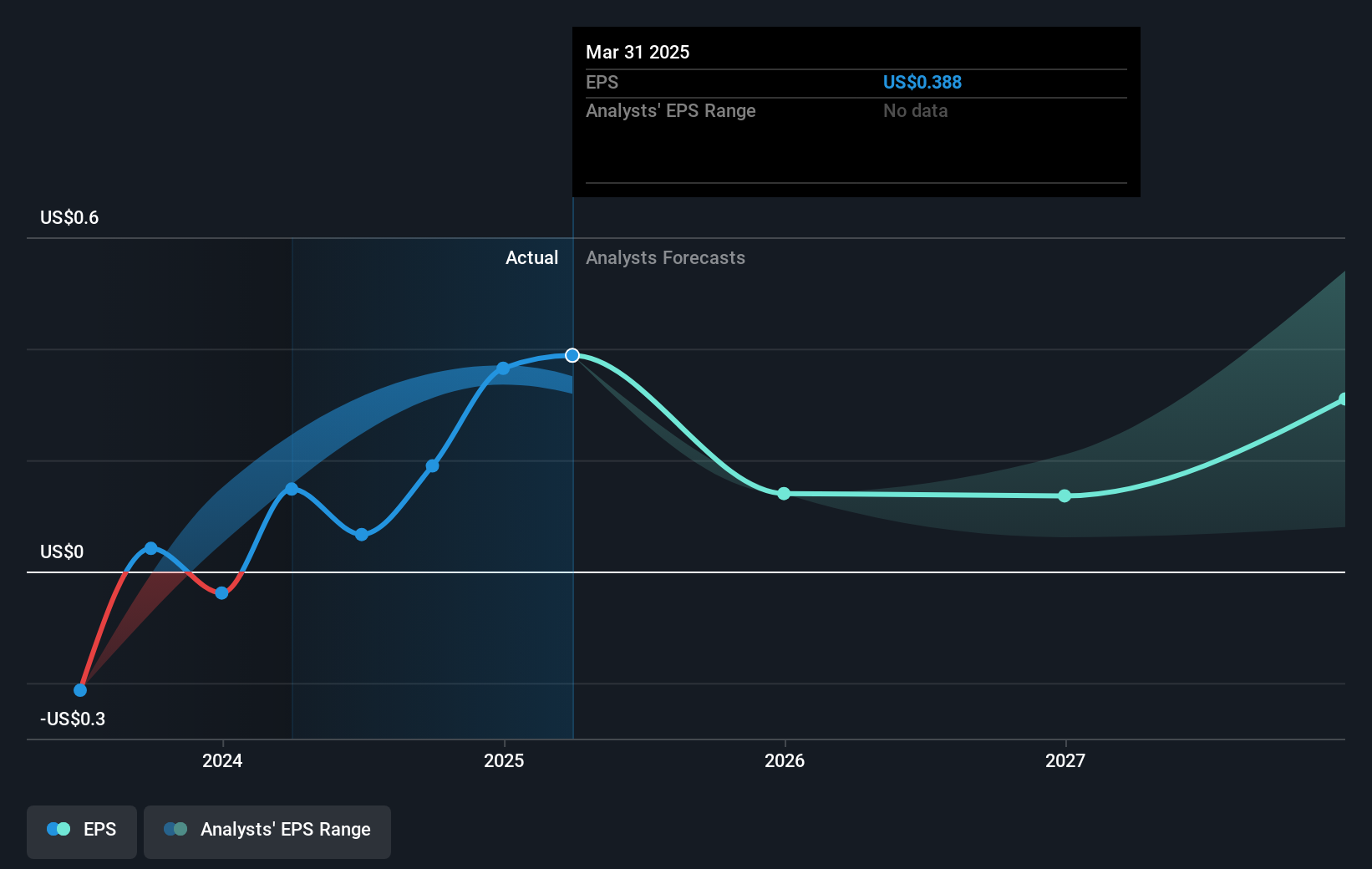 earnings-per-share-growth