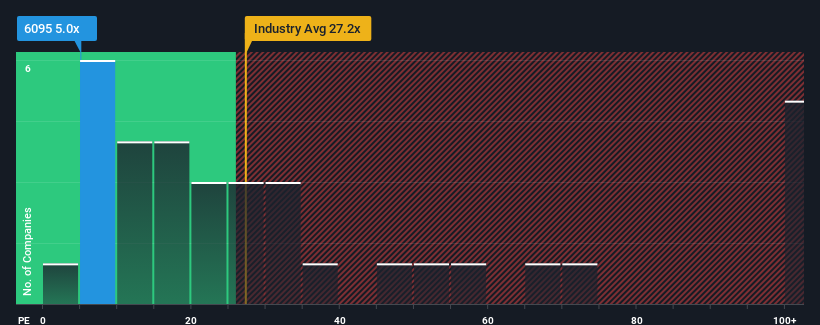pe-multiple-vs-industry