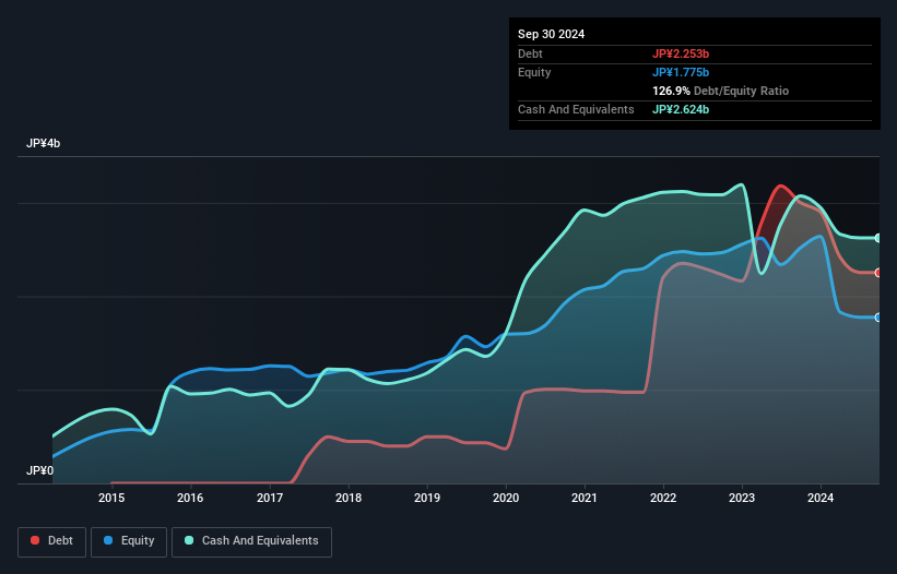 debt-equity-history-analysis