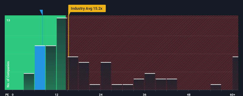 pe-multiple-vs-industry