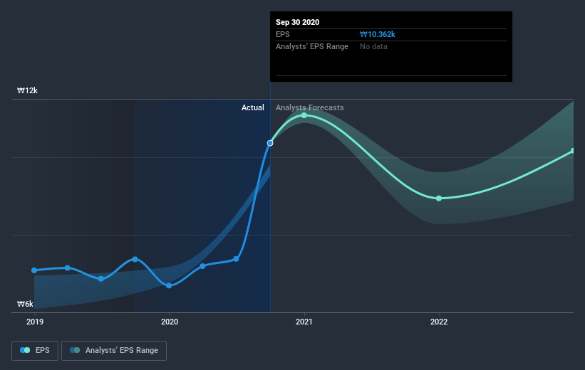 earnings-per-share-growth