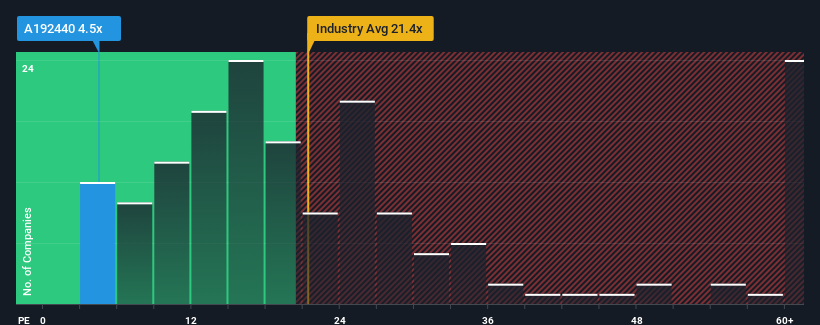 pe-multiple-vs-industry