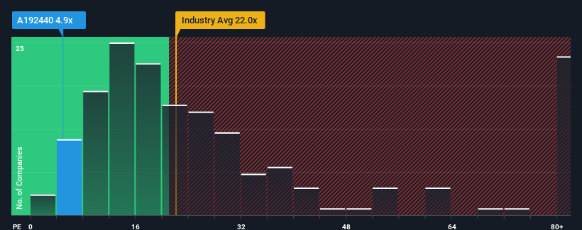 pe-multiple-vs-industry