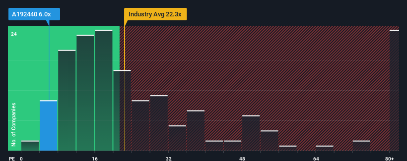 pe-multiple-vs-industry