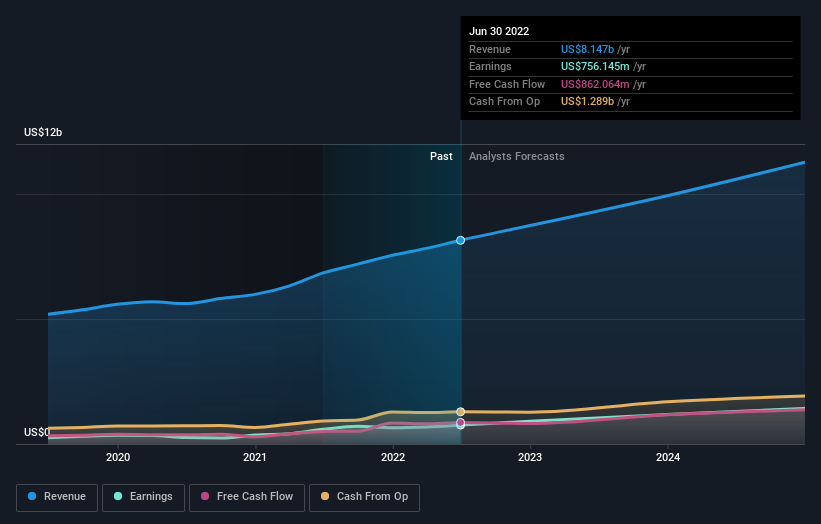 earnings-and-revenue-growth