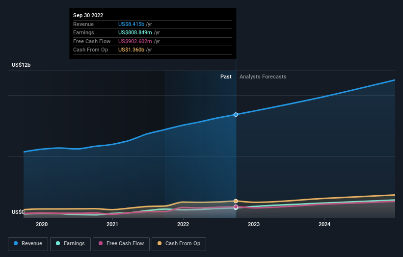 earnings-and-revenue-growth