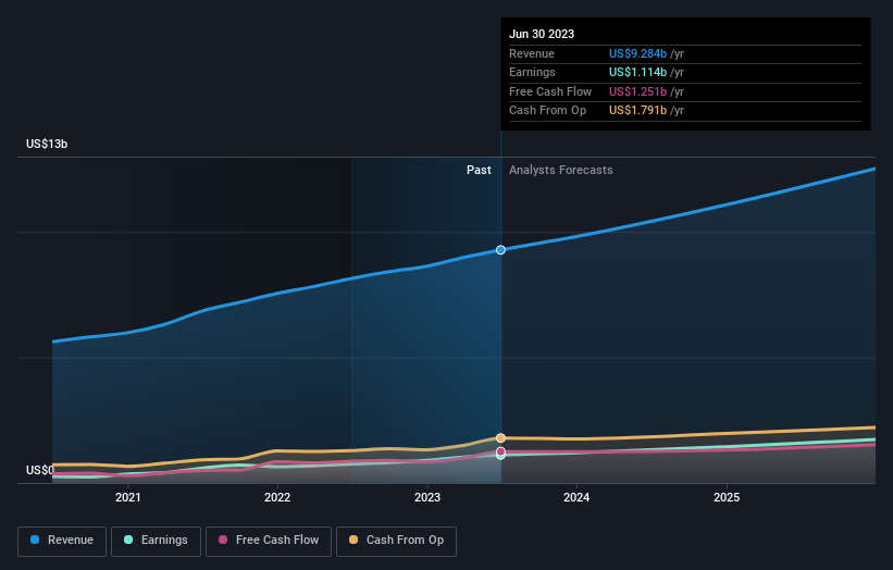 earnings-and-revenue-growth