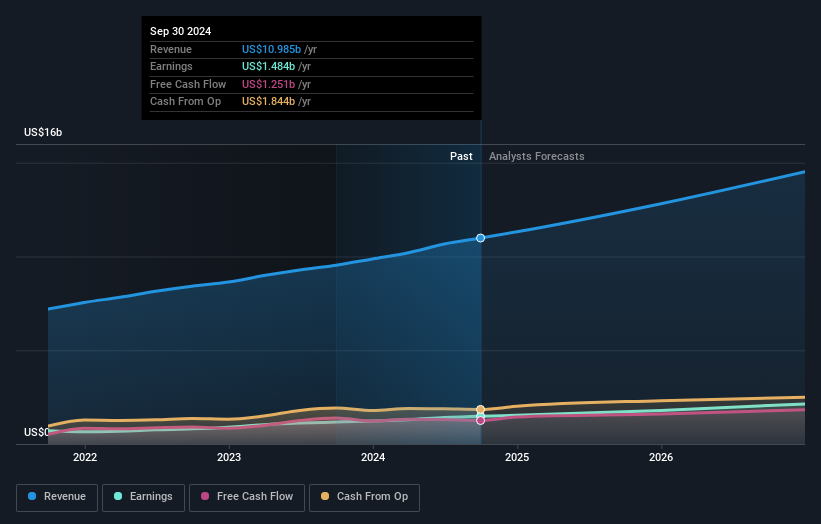 earnings-and-revenue-growth