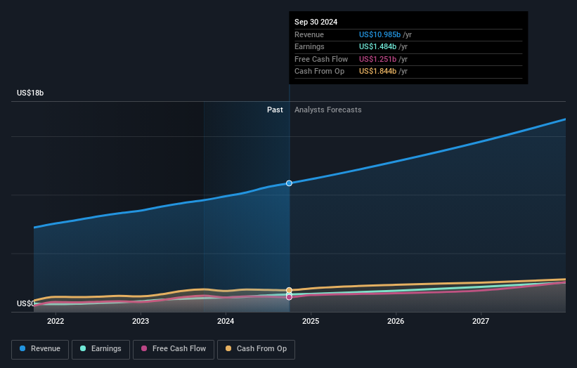 earnings-and-revenue-growth