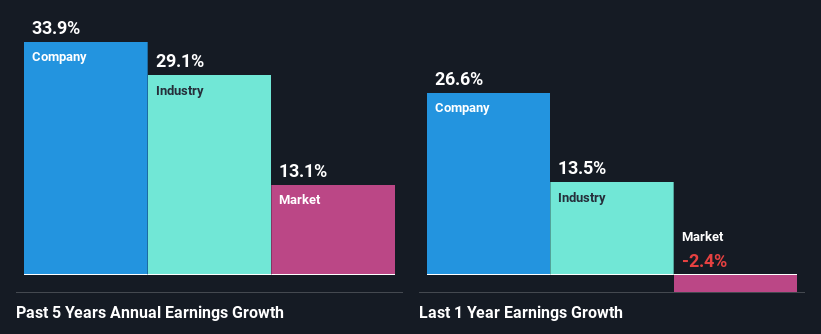 past-earnings-growth