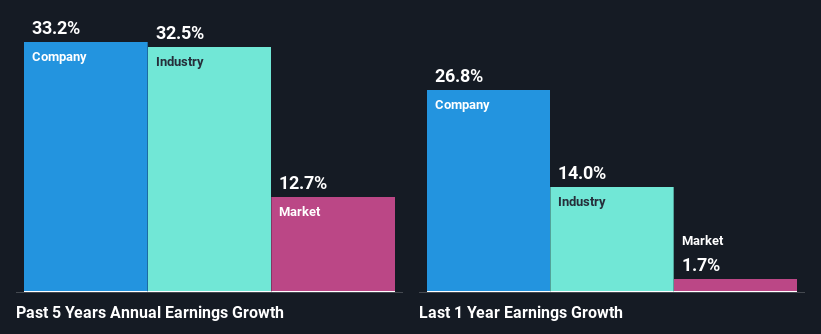 past-earnings-growth