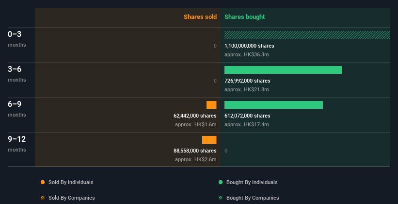 insider-trading-volume