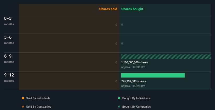 insider-trading-volume