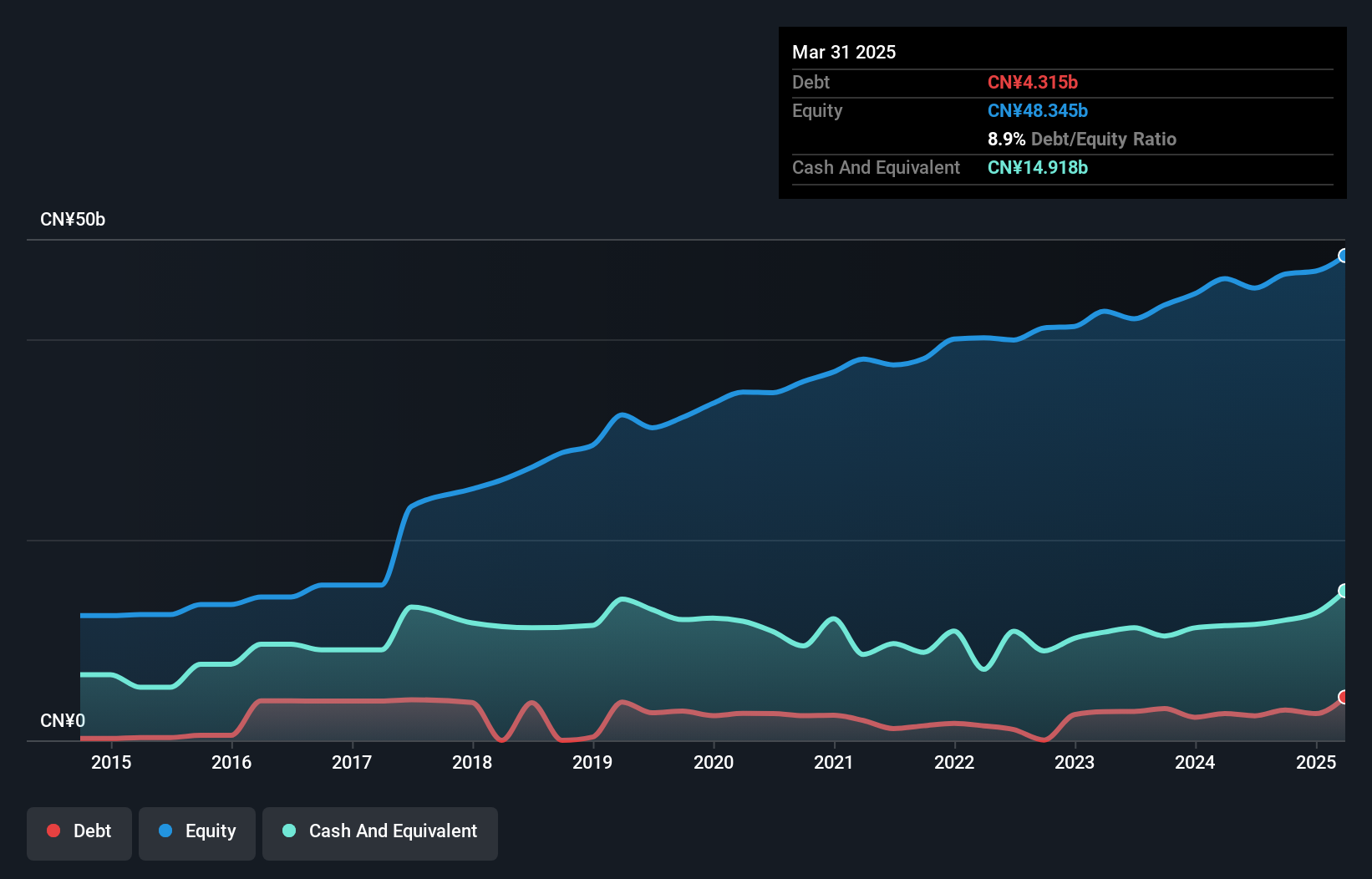 debt-equity-history-analysis