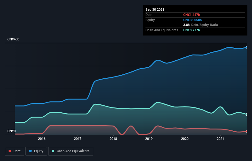 debt-equity-history-analysis