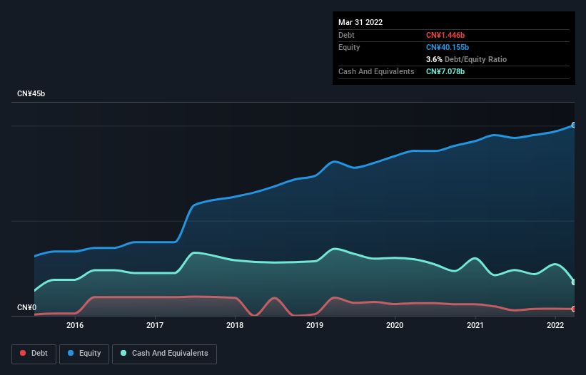 debt-equity-history-analysis