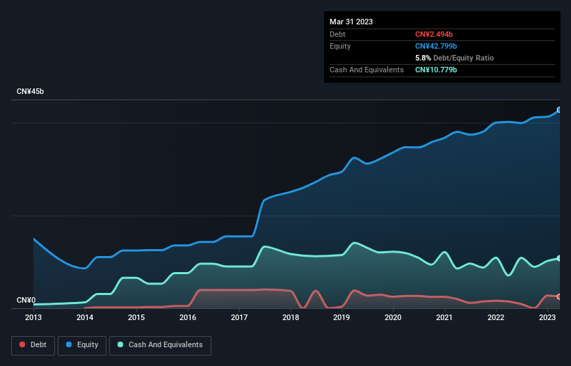 debt-equity-history-analysis