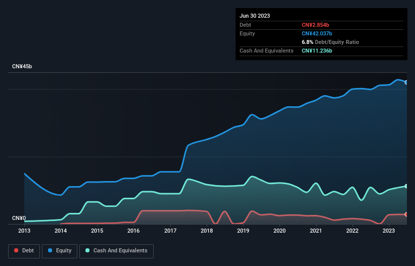 debt-equity-history-analysis