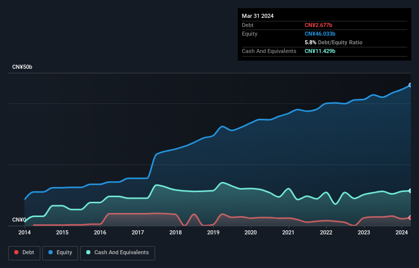 debt-equity-history-analysis