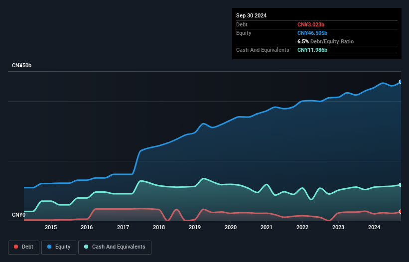 debt-equity-history-analysis